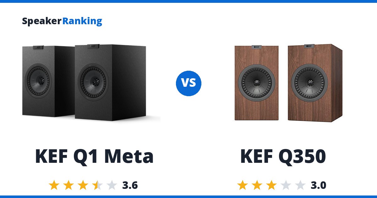 KEF Q1 Meta vs KEF Q350