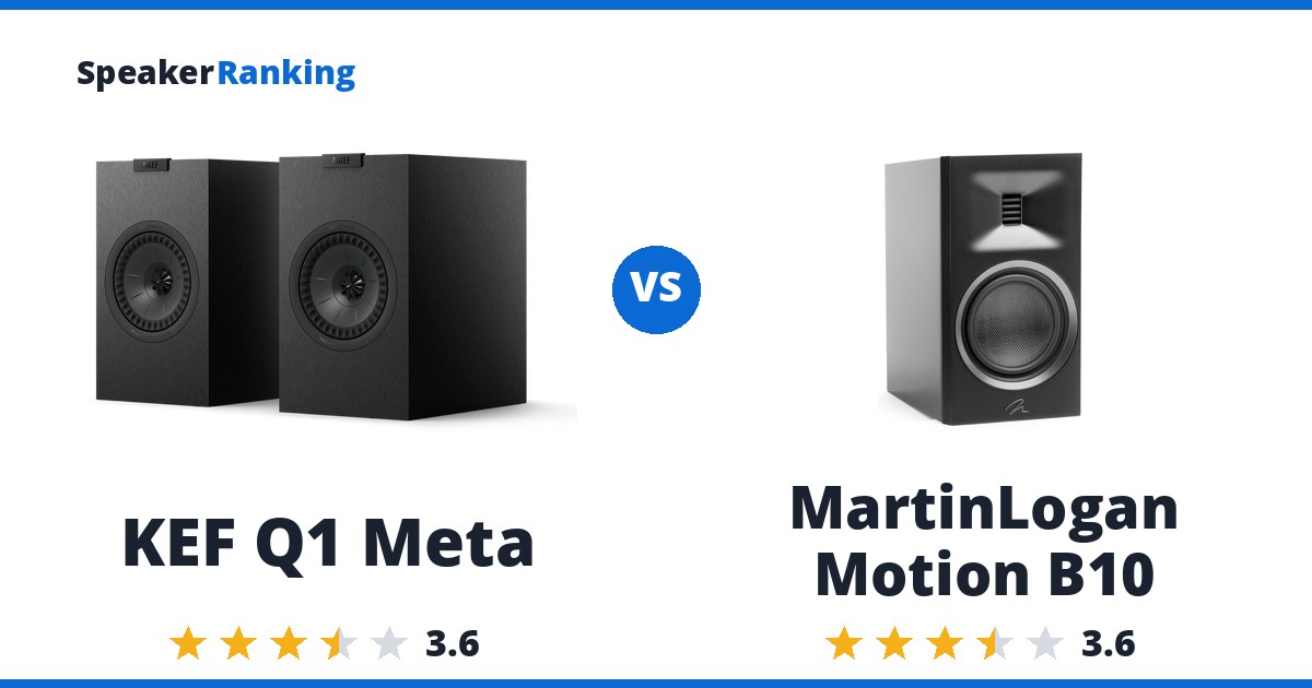 KEF Q1 Meta vs MartinLogan Motion B10