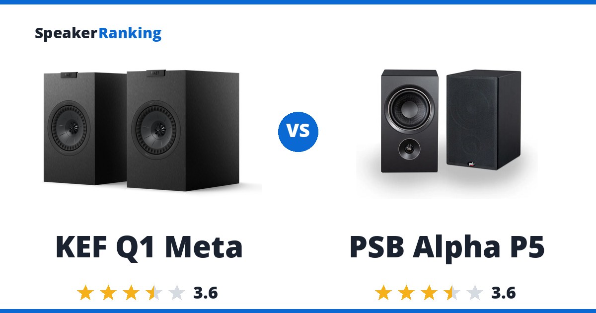KEF Q1 Meta vs PSB Alpha P5