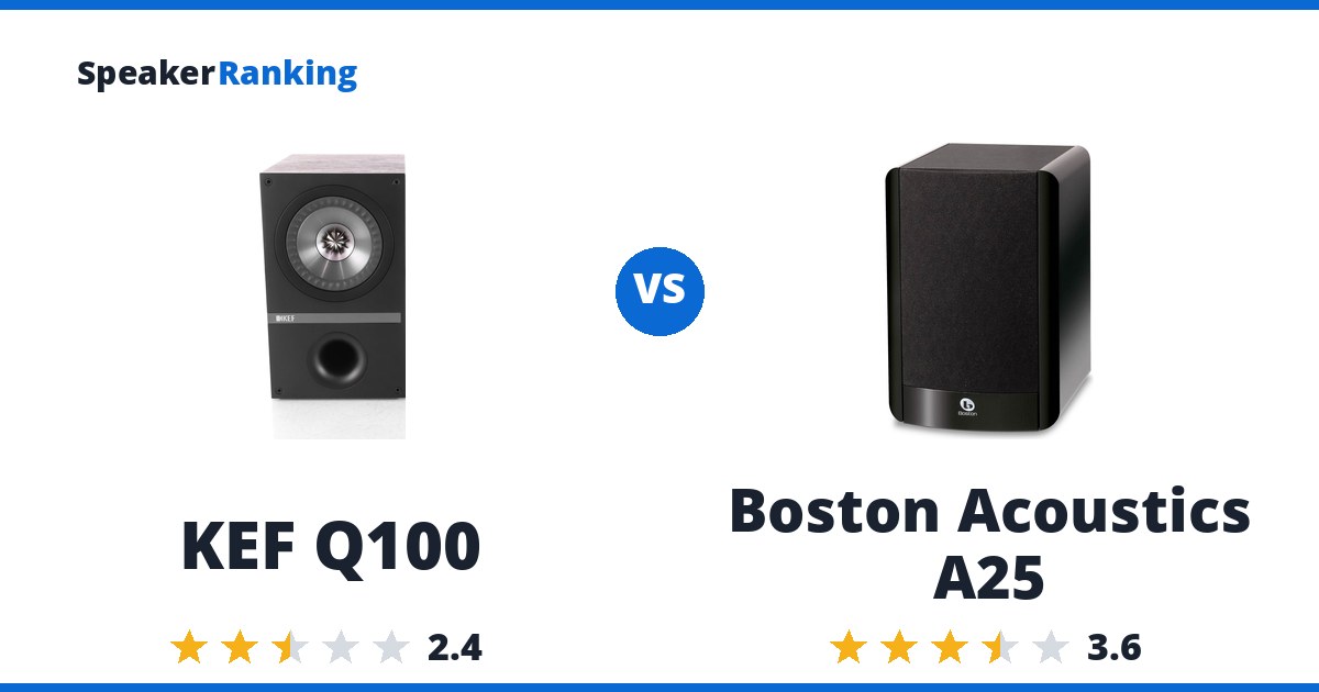 KEF Q100 vs Boston Acoustics A25