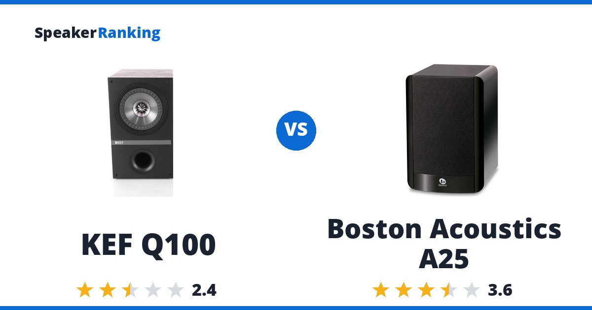 KEF Q100 vs Boston Acoustics A25