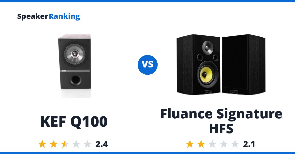 KEF Q100 vs Fluance Signature HFS