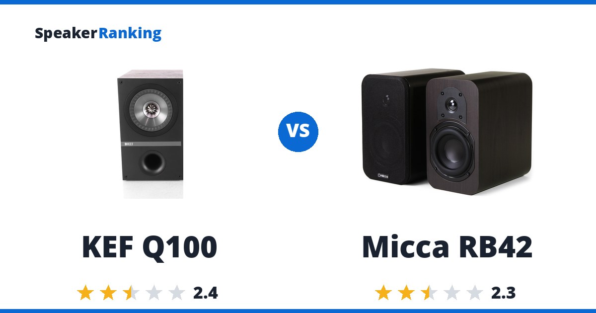 KEF Q100 vs Micca RB42