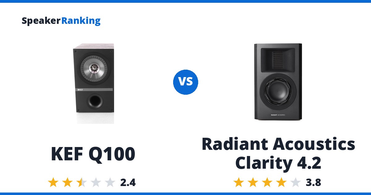 KEF Q100 vs Radiant Acoustics Clarity 4.2