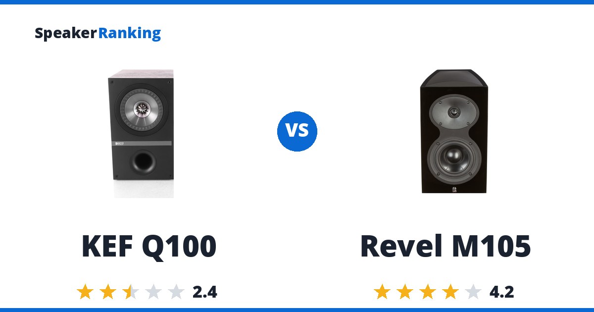 KEF Q100 vs Revel M105
