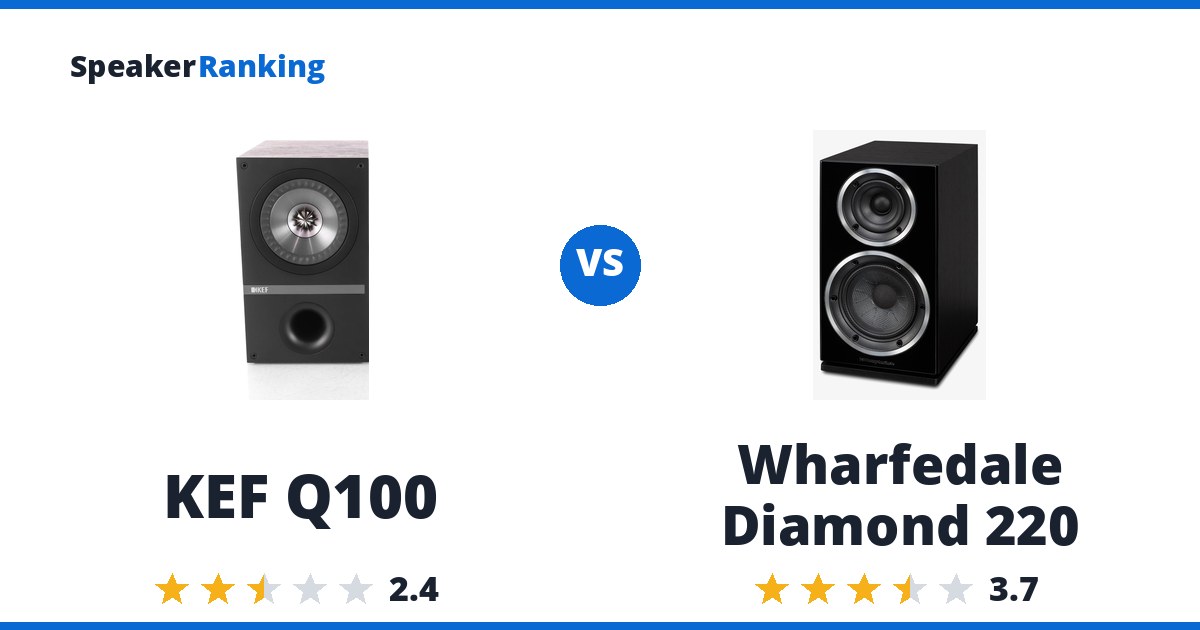 KEF Q100 vs Wharfedale Diamond 220