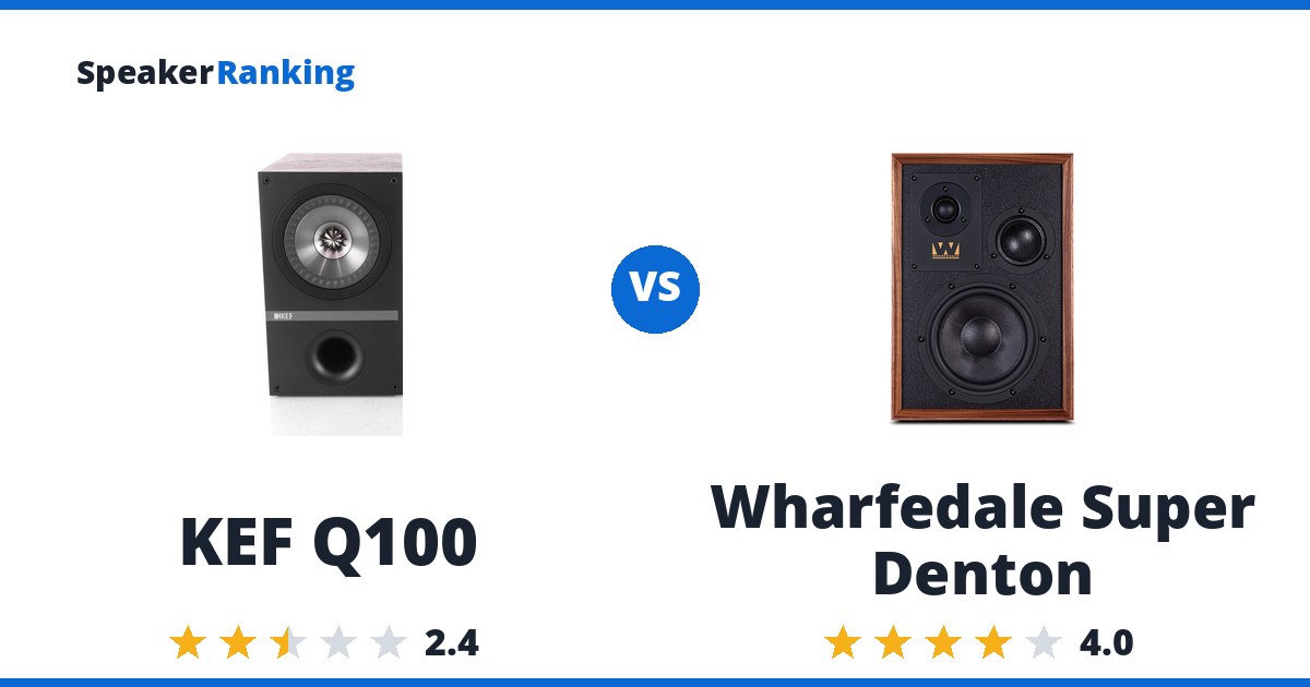 KEF Q100 vs Wharfedale Super Denton