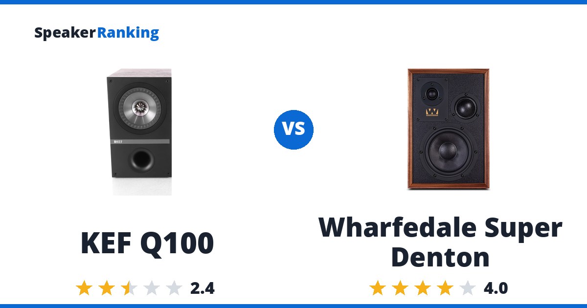 KEF Q100 vs Wharfedale Super Denton