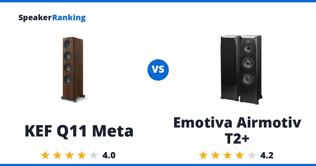 KEF Q11 Meta vs Emotiva Airmotiv T2+