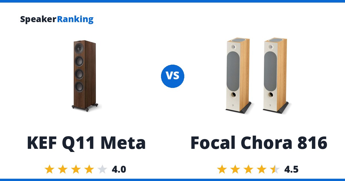 KEF Q11 Meta vs Focal Chora 816