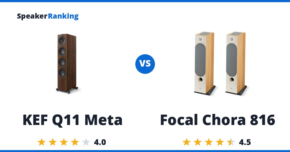 KEF Q11 Meta vs Focal Chora 816