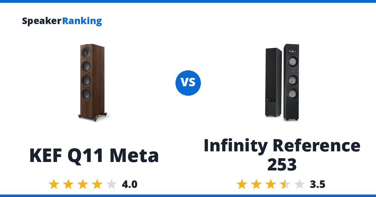 KEF Q11 Meta vs Infinity Reference 253