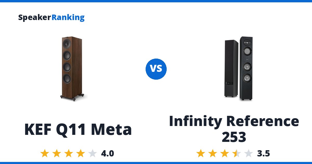 KEF Q11 Meta vs Infinity Reference 253