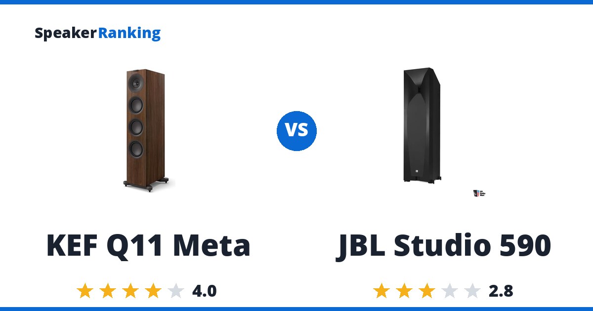 KEF Q11 Meta vs JBL Studio 590