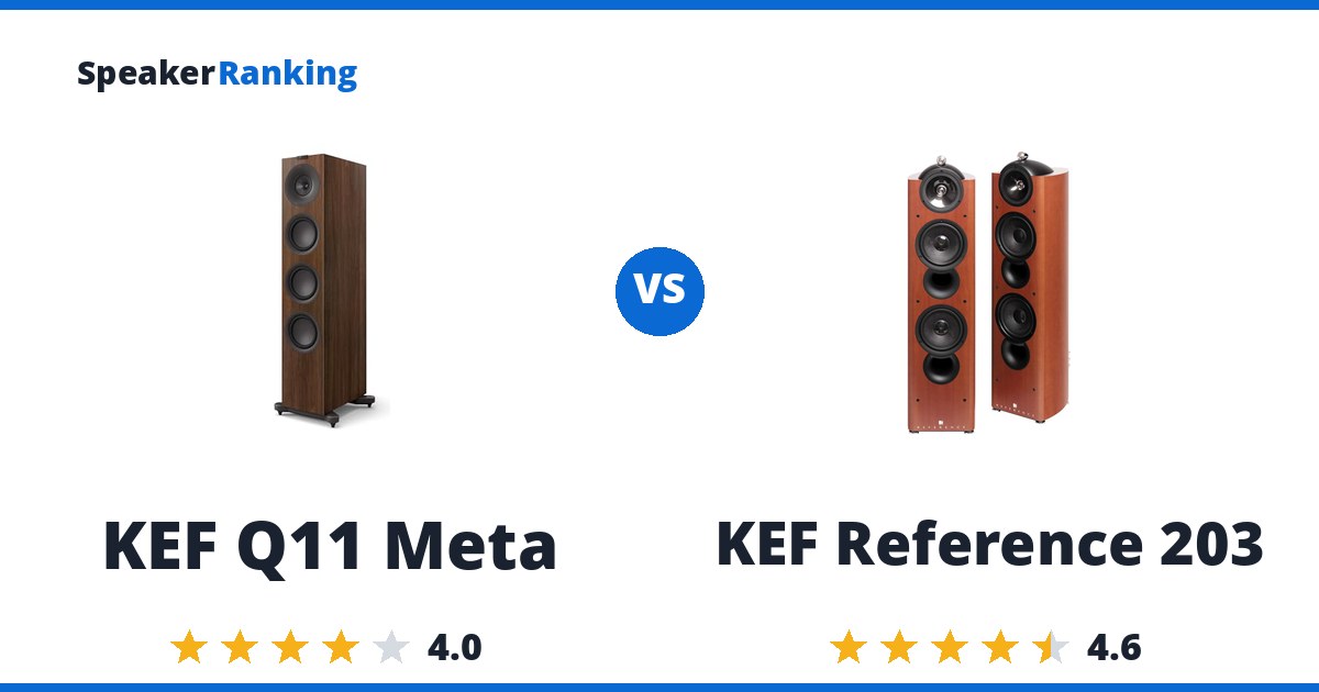 KEF Q11 Meta vs KEF Reference 203