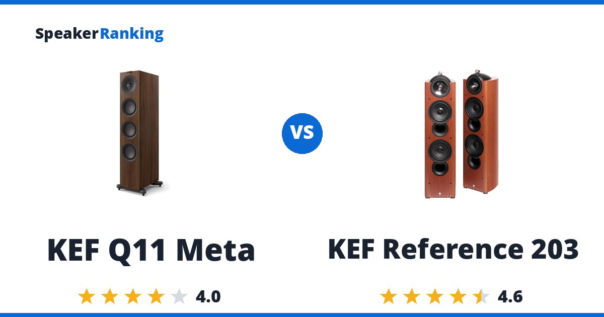 KEF Q11 Meta vs KEF Reference 203