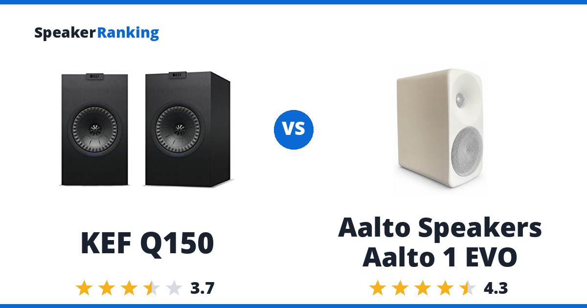 KEF Q150 vs Aalto Speakers Aalto 1 EVO