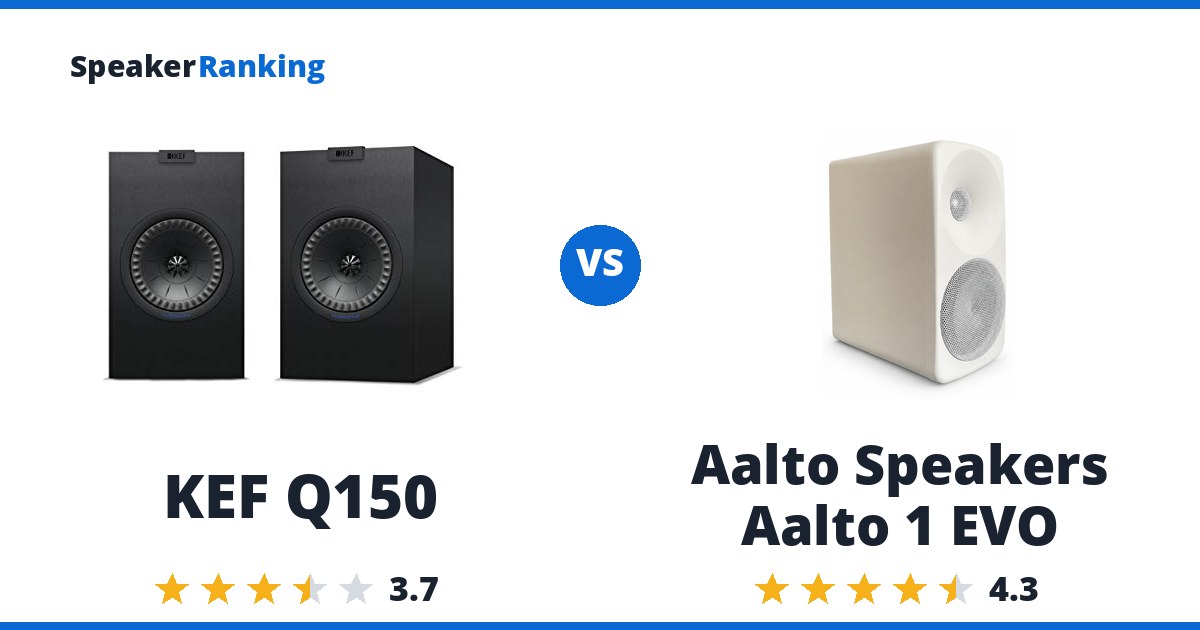 KEF Q150 vs Aalto Speakers Aalto 1 EVO