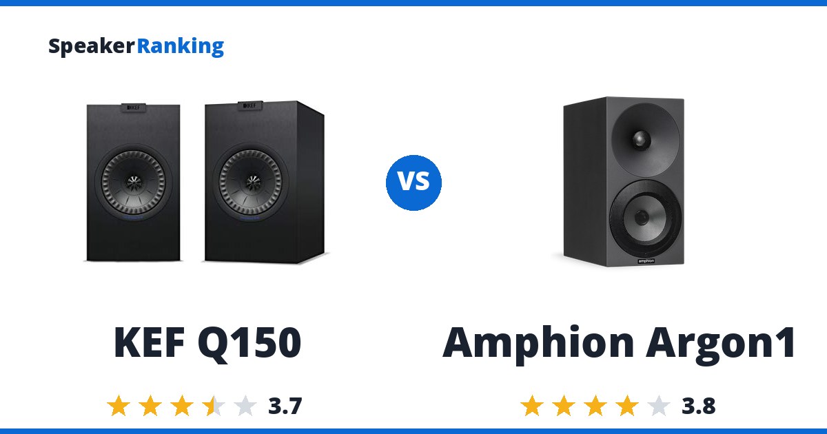 KEF Q150 vs Amphion Argon1