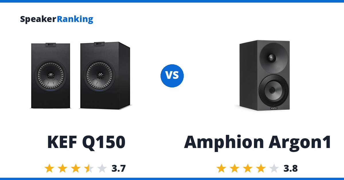 KEF Q150 vs Amphion Argon1