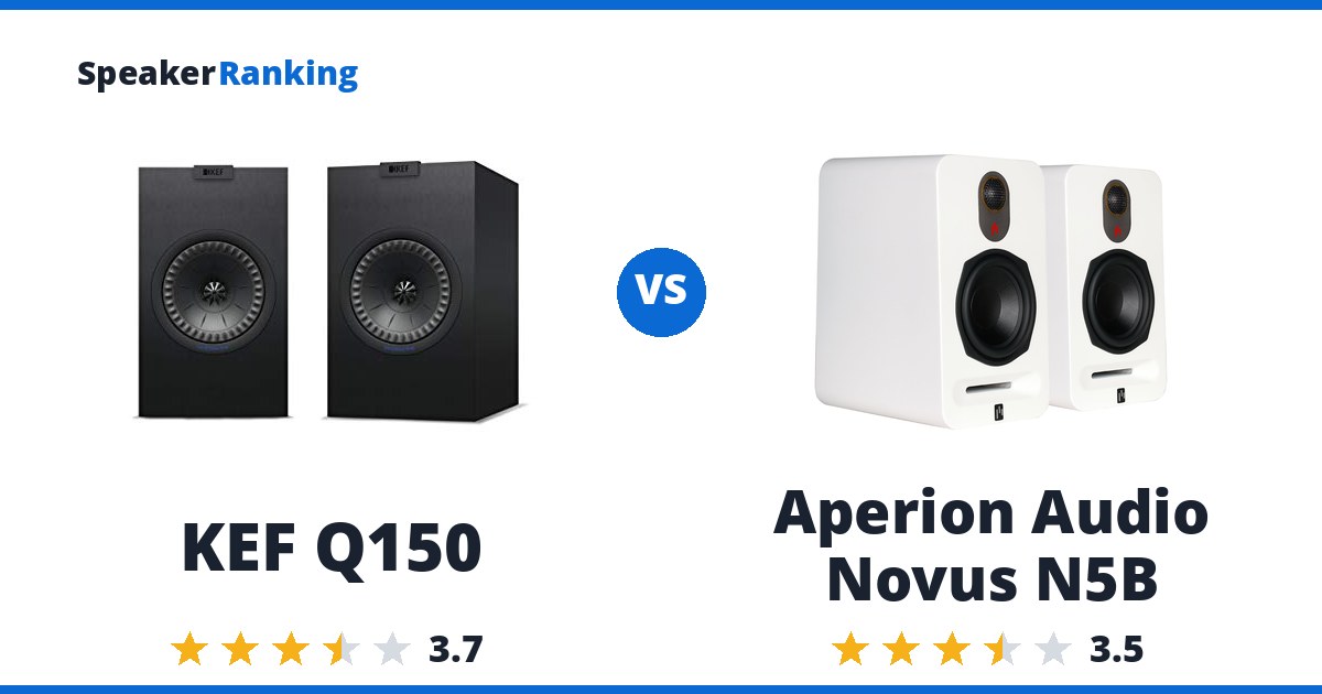 KEF Q150 vs Aperion Audio Novus N5B
