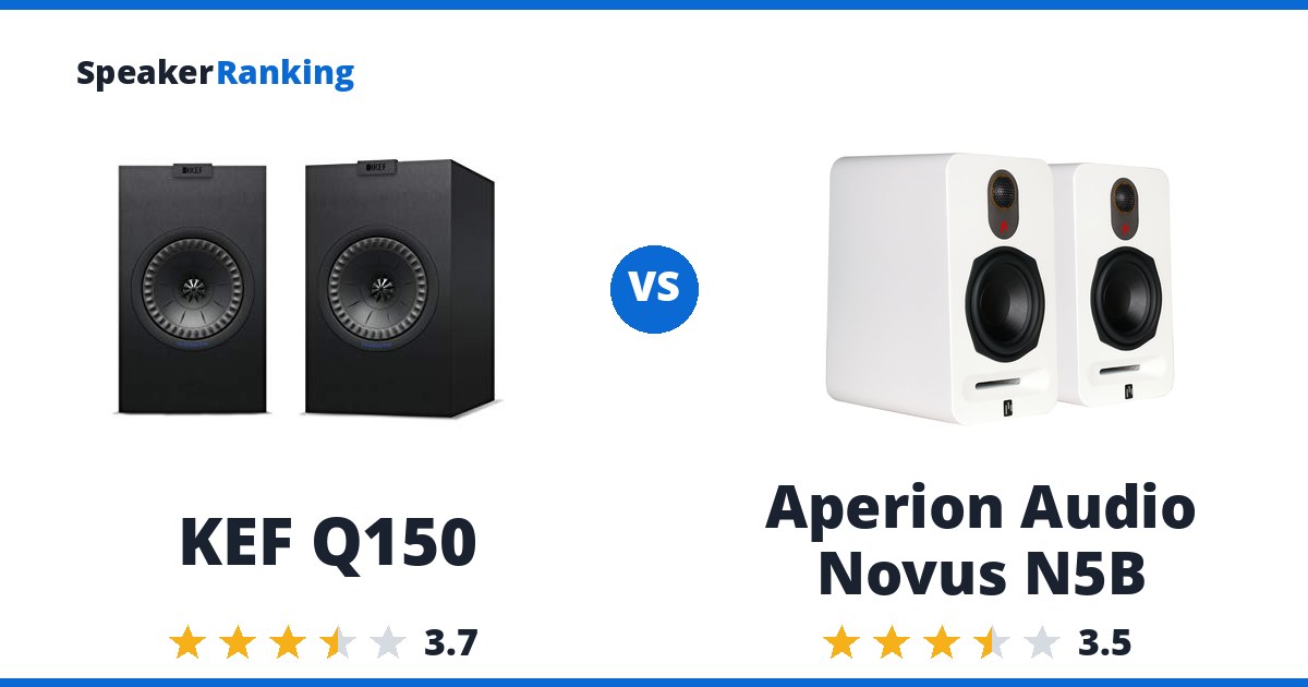 KEF Q150 vs Aperion Audio Novus N5B