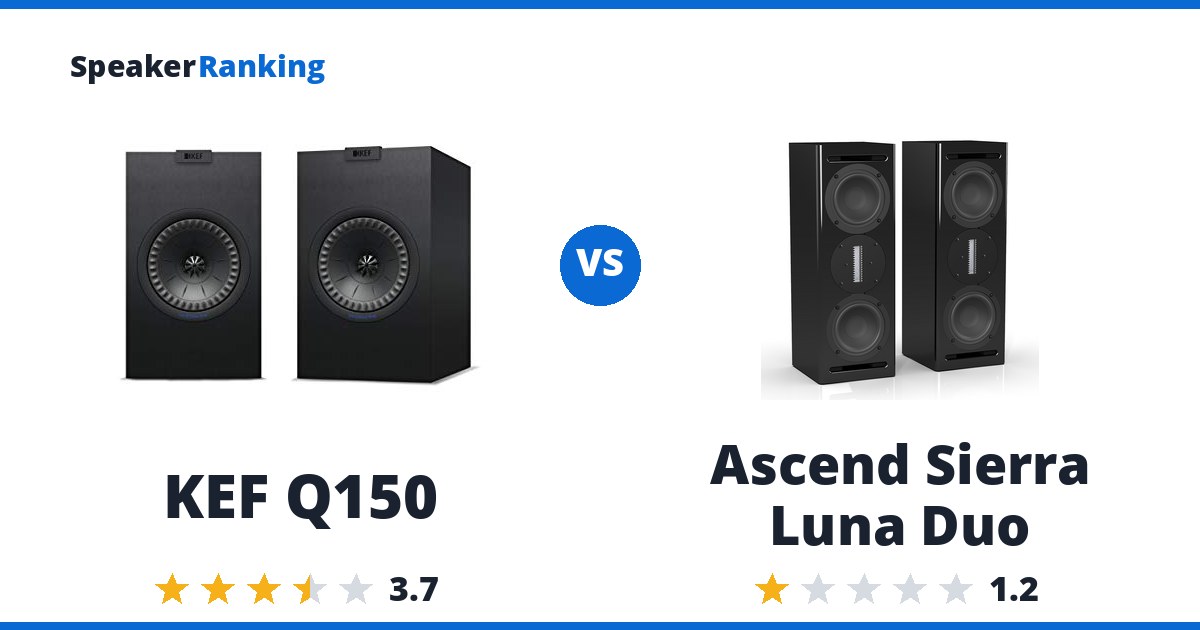 KEF Q150 vs Ascend Sierra Luna Duo
