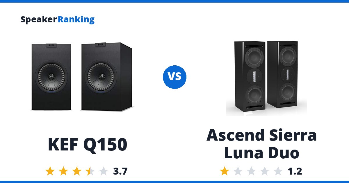 KEF Q150 vs Ascend Sierra Luna Duo