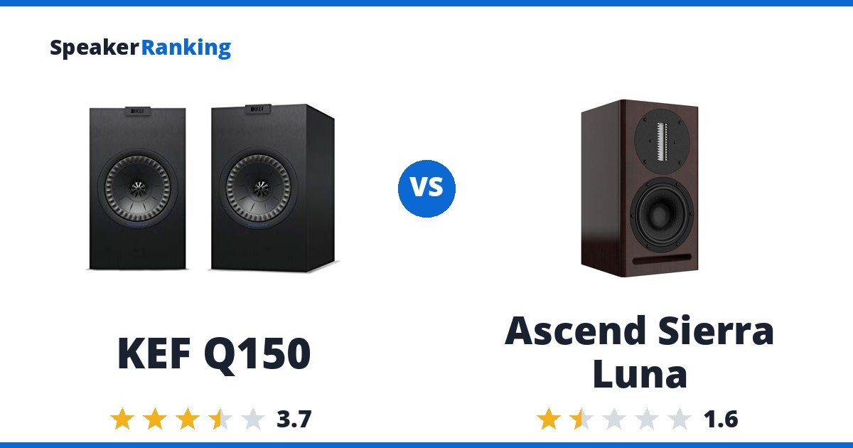 KEF Q150 vs Ascend Sierra Luna