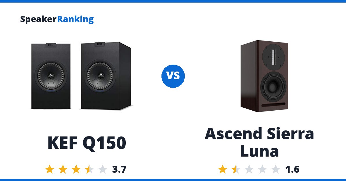KEF Q150 vs Ascend Sierra Luna