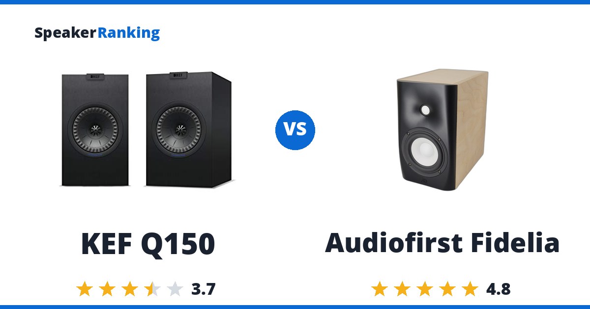 KEF Q150 vs Audiofirst Fidelia