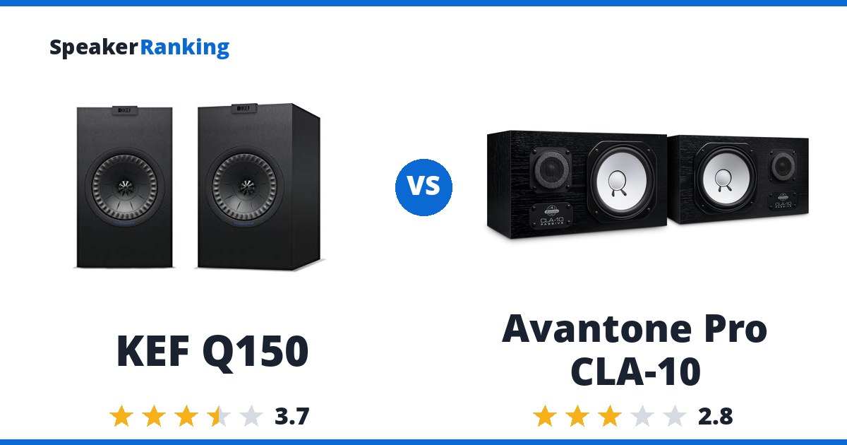 KEF Q150 vs Avantone Pro CLA-10