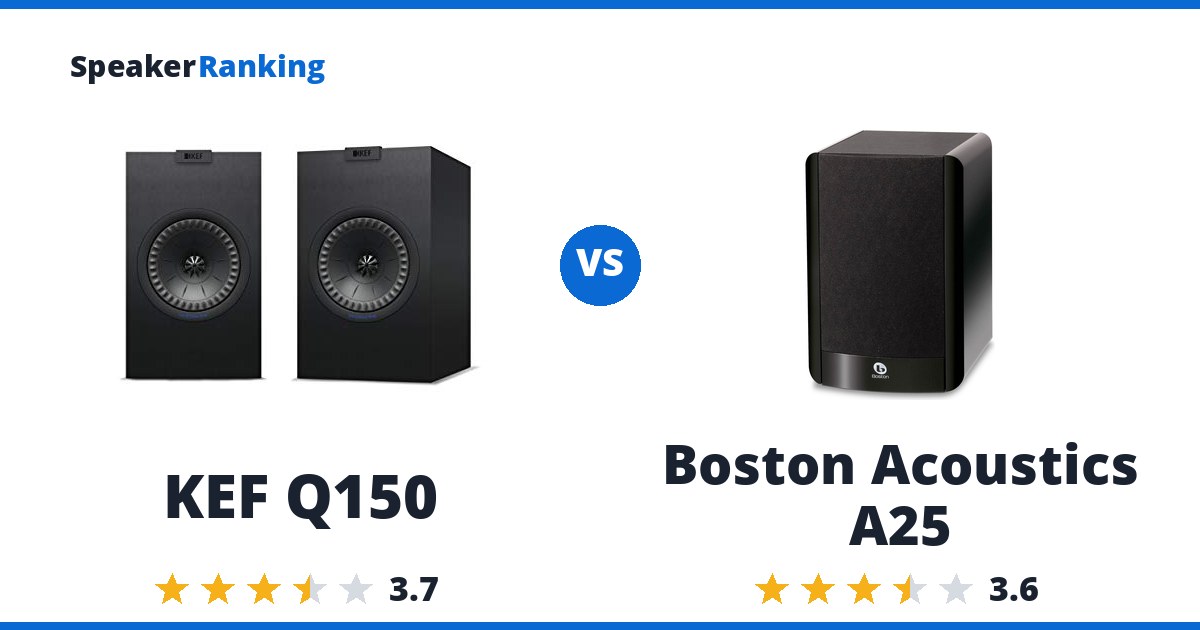 KEF Q150 vs Boston Acoustics A25