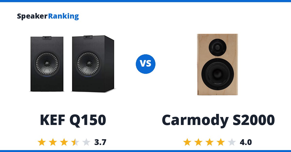 KEF Q150 vs Carmody S2000