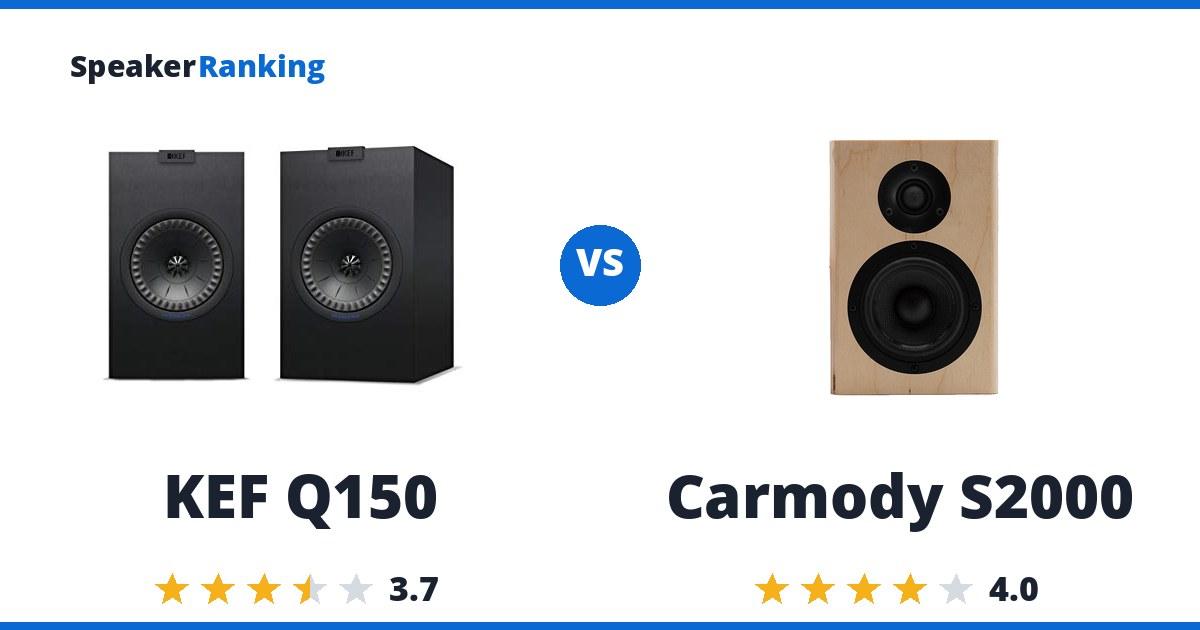 KEF Q150 vs Carmody S2000