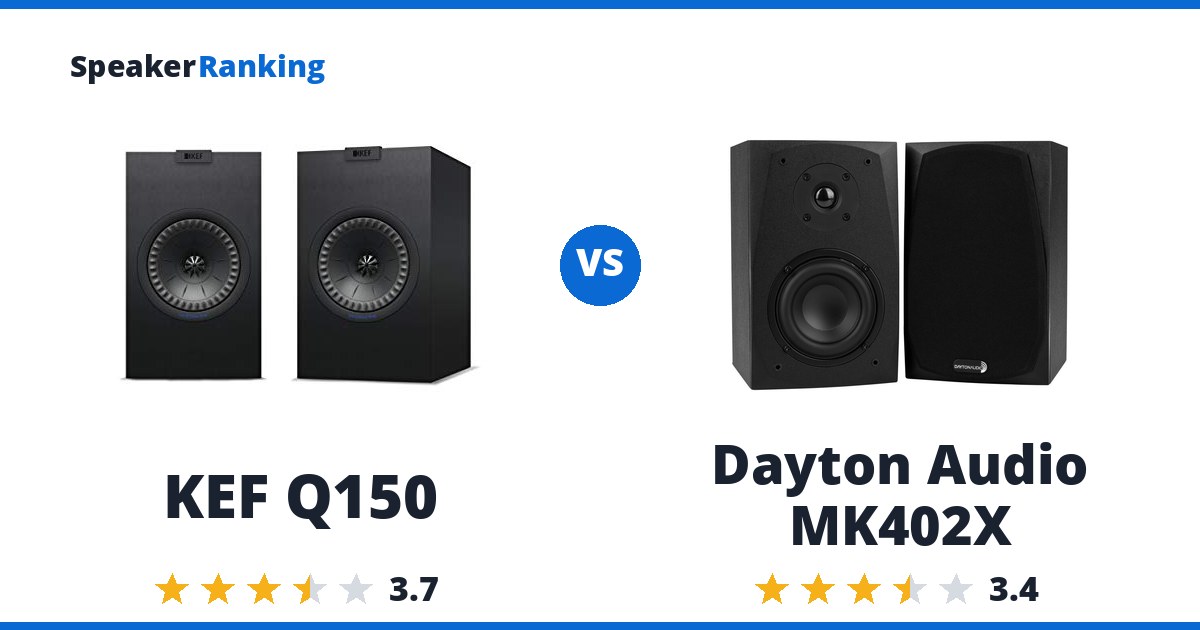 KEF Q150 vs Dayton Audio MK402X