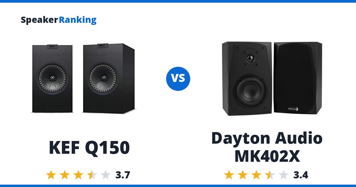 KEF Q150 vs Dayton Audio MK402X