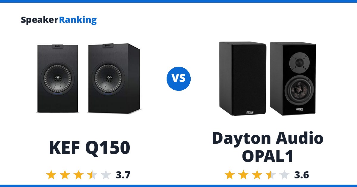 KEF Q150 vs Dayton Audio OPAL1