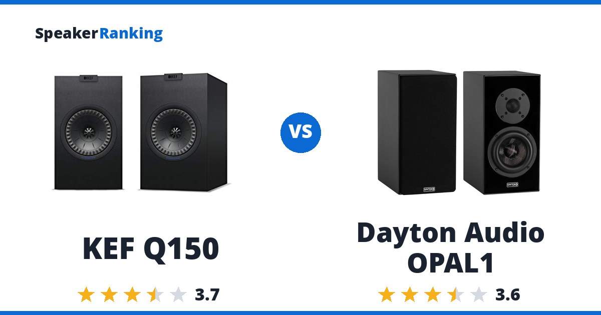 KEF Q150 vs Dayton Audio OPAL1