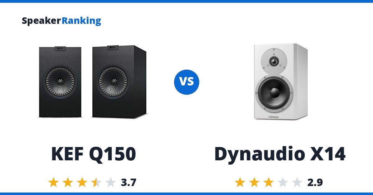 KEF Q150 vs Dynaudio X14