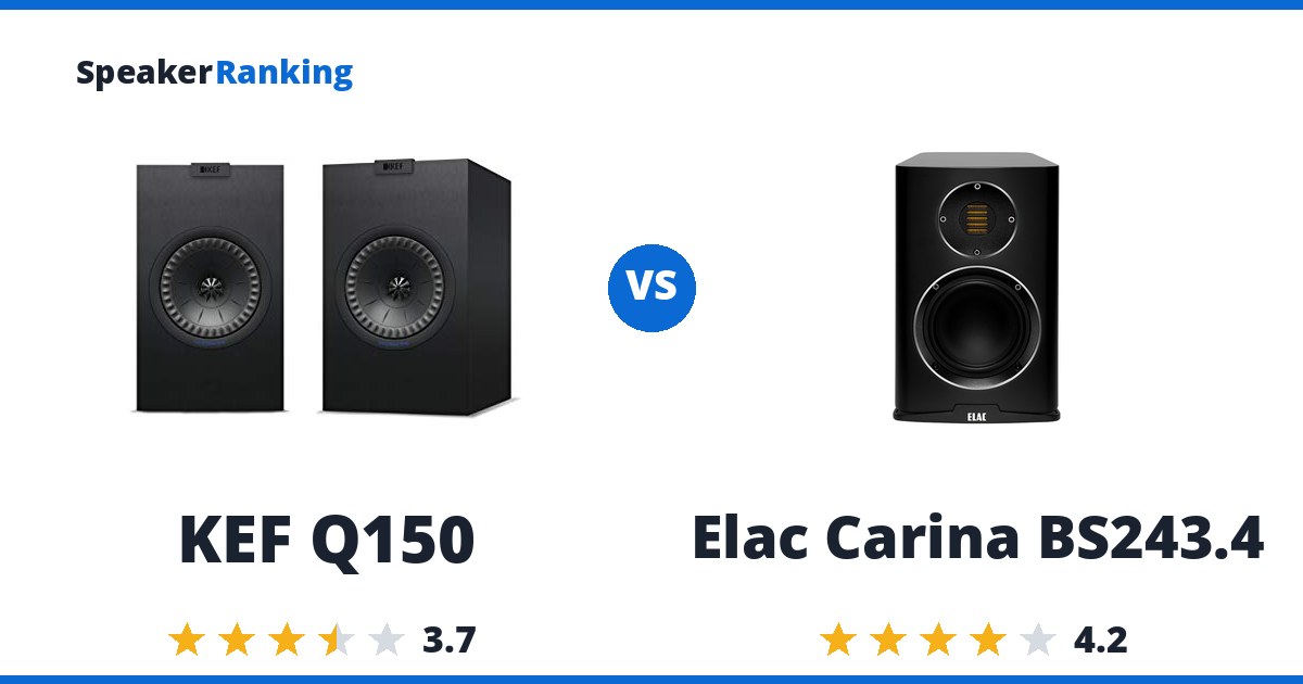 KEF Q150 vs Elac Carina BS243.4