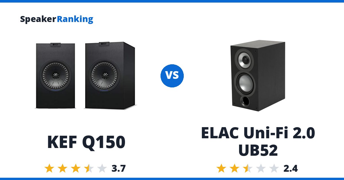 KEF Q150 vs ELAC Uni-Fi 2.0 UB52