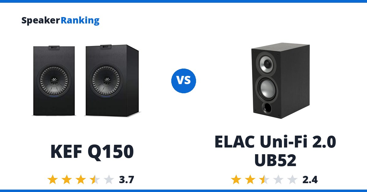 KEF Q150 vs ELAC Uni-Fi 2.0 UB52