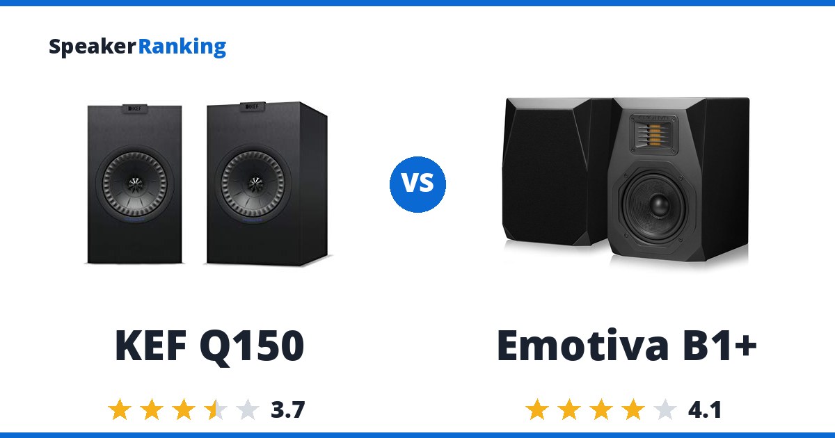 KEF Q150 vs Emotiva B1+