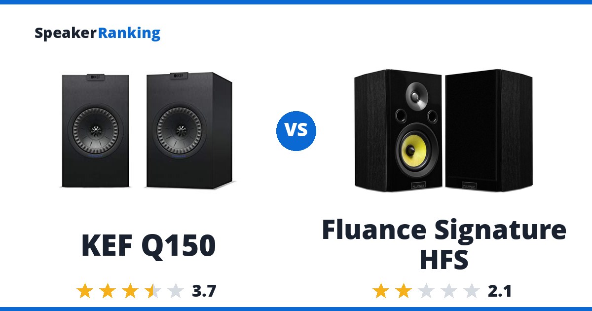 KEF Q150 vs Fluance Signature HFS