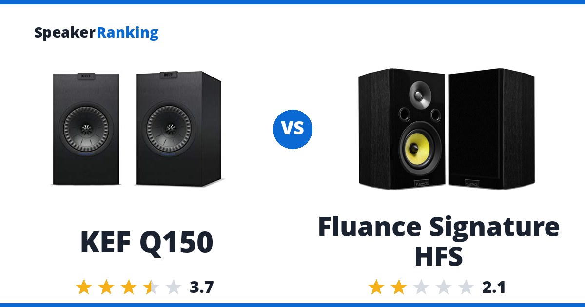 KEF Q150 vs Fluance Signature HFS