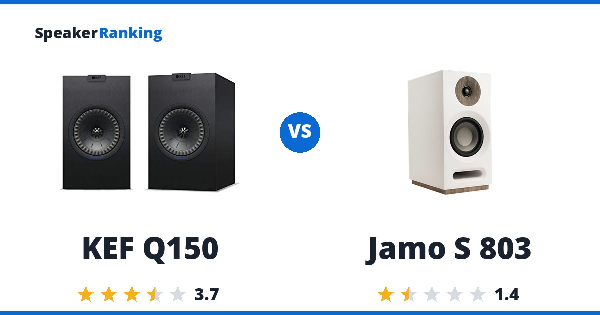 KEF Q150 vs Jamo S 803