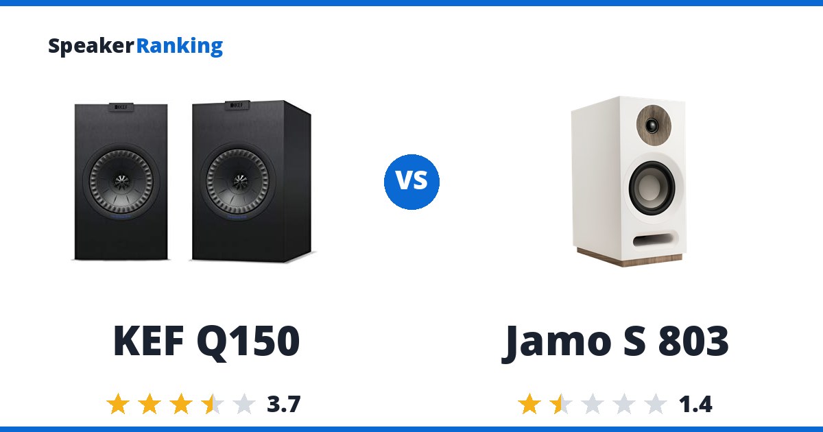 KEF Q150 vs Jamo S 803