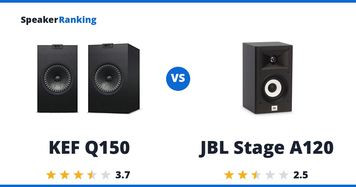 KEF Q150 vs JBL Stage A120