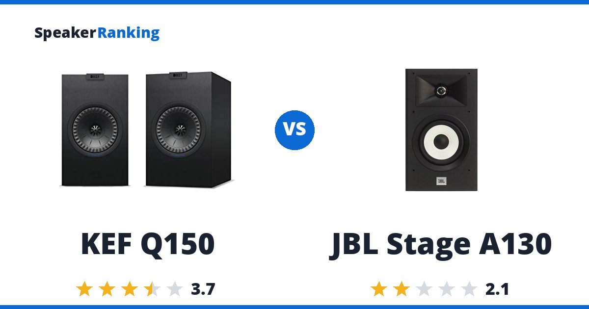 KEF Q150 vs JBL Stage A130